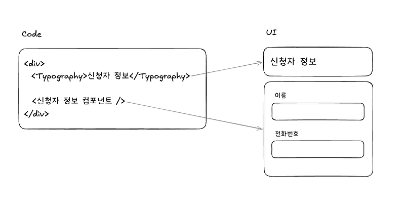 Frontend Fundamental 모의고사 2회차 회고